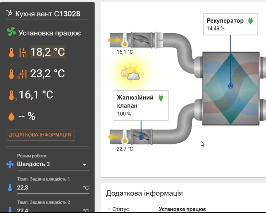 Інтерфейс ClimaVisa: схема вентиляційної установки з рекуператором, вентиляторами та температурами в точках вимірювання